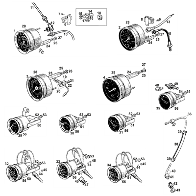 Gauges