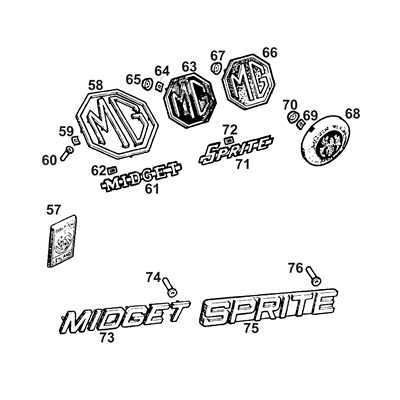 Badges
