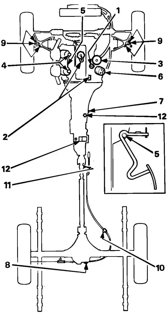 MGB & MGB GT lubrication chart