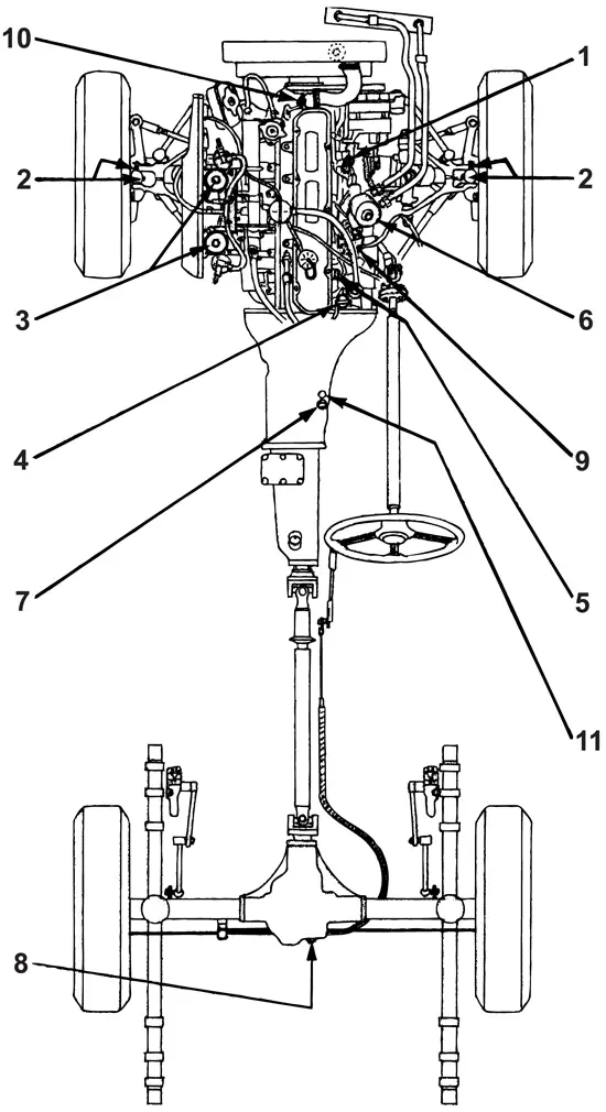 MGC & MGC GT lubrication chart