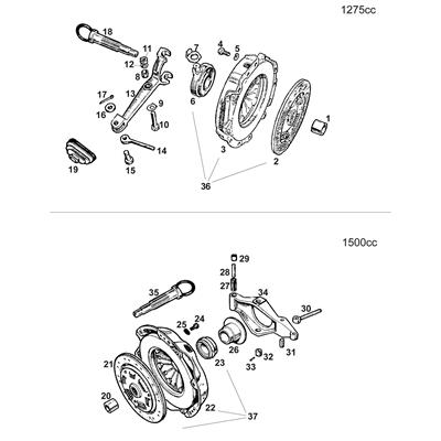 View all Clutch System