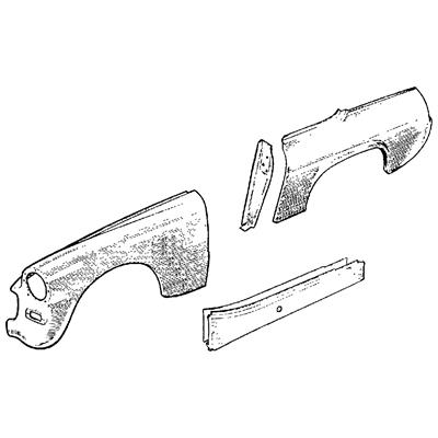 View all Panels
