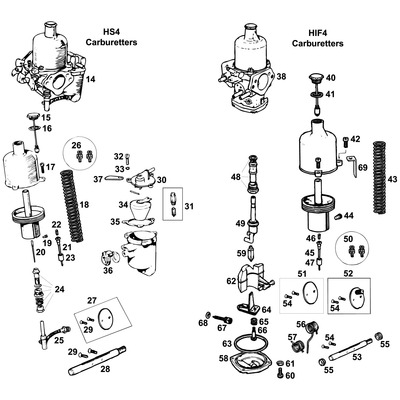 View all Carburettors