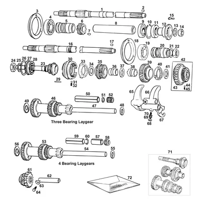 View all 3 Synchromesh