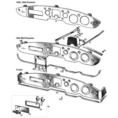 View all Dashboards & Fixings
