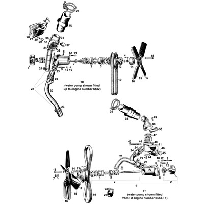 View all Water Pump, Thermostat & Fan