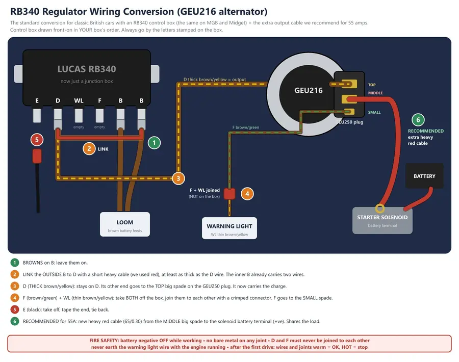 07-the-complete-wiring-b-li.webp