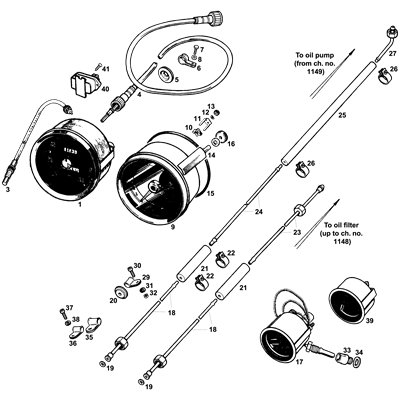 Gauges & Cables