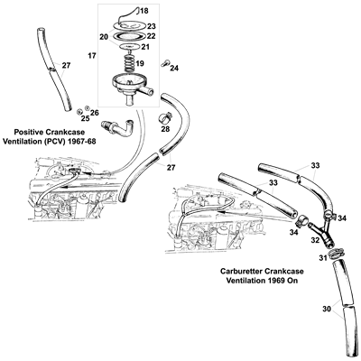Breather System