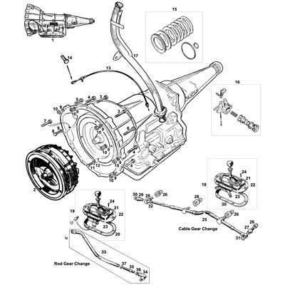 Automatic Gearbox
