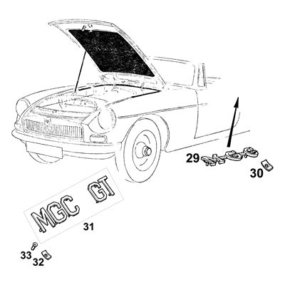 Badges