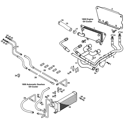 Oil Cooler & Hoses