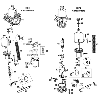 Carburettors