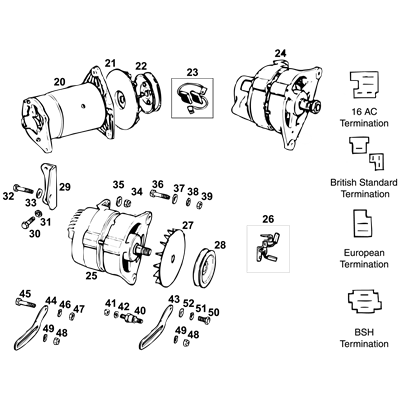 Dynamo & Alternator