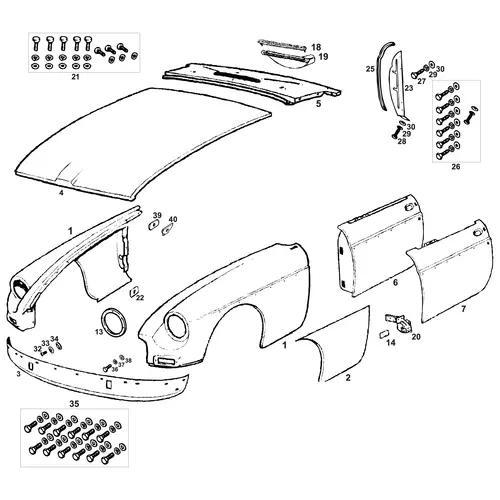 View all Panels