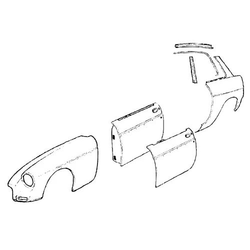 View all Panels